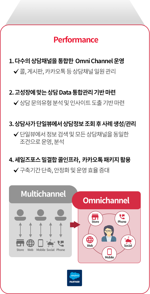 
								Performance
								1. 다수의 상담채널을 통합한 Omni Channel 운영 > 콜, 게시판, 카카오톡 등 상담채널 일원 관리
								2. 고성장에 맞는 상담 Data 통합관리 기반 마련 > 상담 문의 유형 분석 및 인사이트 도출 기반 마련
								3. 상담사가 단일뷰에서 상담정보 조회 후 사례 생성/관리 > 단일뷰에서 정보 검색 및 모든 상담채널을 동일한 조건으로 운영, 분석
								4. 세일즈포스 밀결합 콜인프라, 카카오톡 패키지 활용 > 콜, 게시판, 카카오톡 상담채널 일원 관리
							